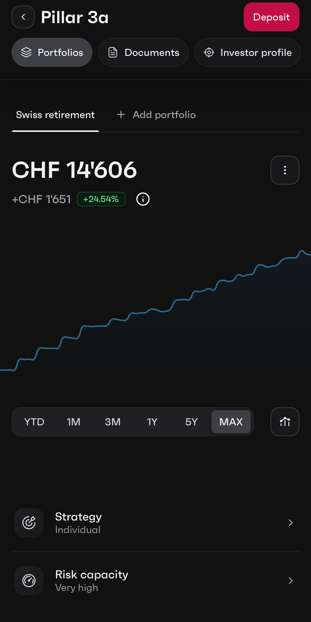 Mon compte 3a Finpension : 14'606 CHF, +24,54 % depuis l'ouverture, stratégie individuelle, risque très élevé.